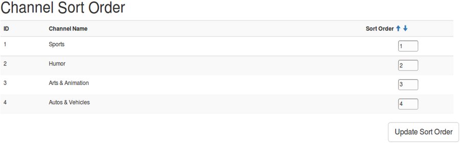 Sort Channels
