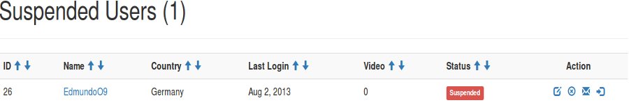 Suspended Users