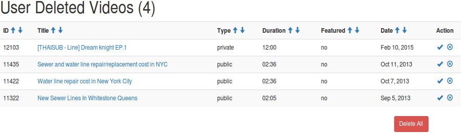 User Deleted Videos